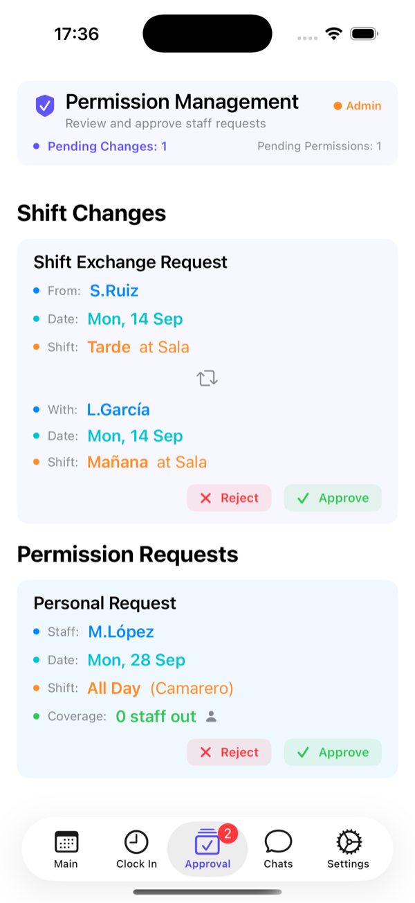 Approval tab: pending shift changes and time off requests, with how many employees are already out that day.