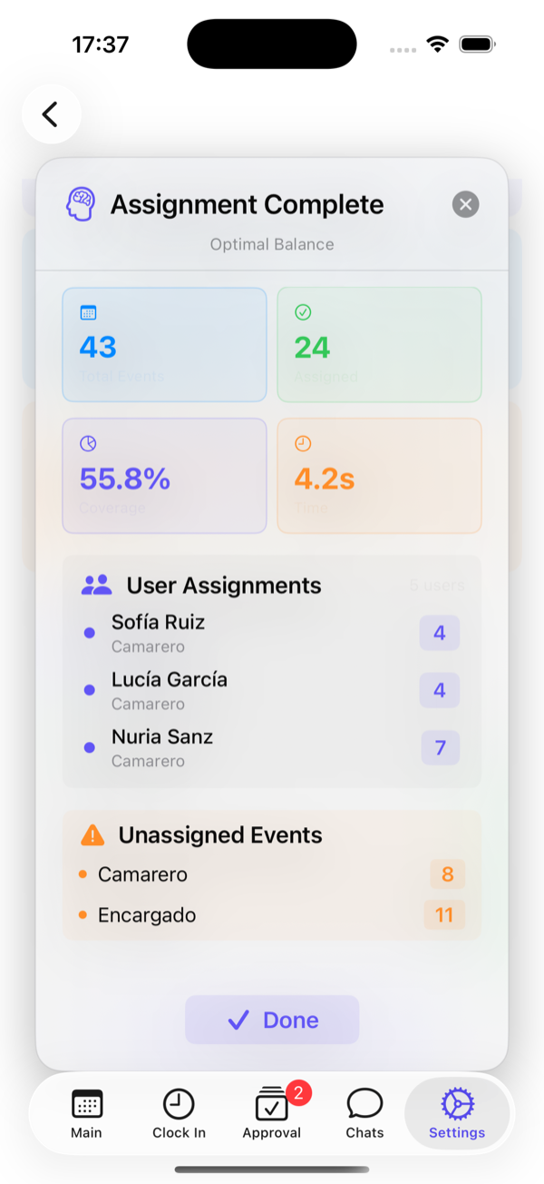 Summary: slots created, assigned, percentage, time, per-person breakdown and unassigned shifts per position.
