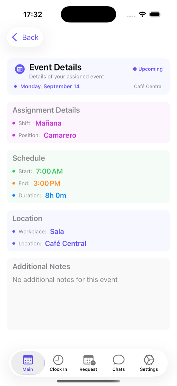 Shift detail: times, area, location and notes.