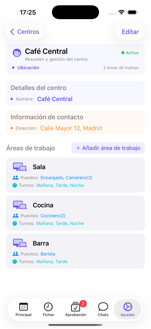 Detalle del centro: datos y áreas de trabajo.